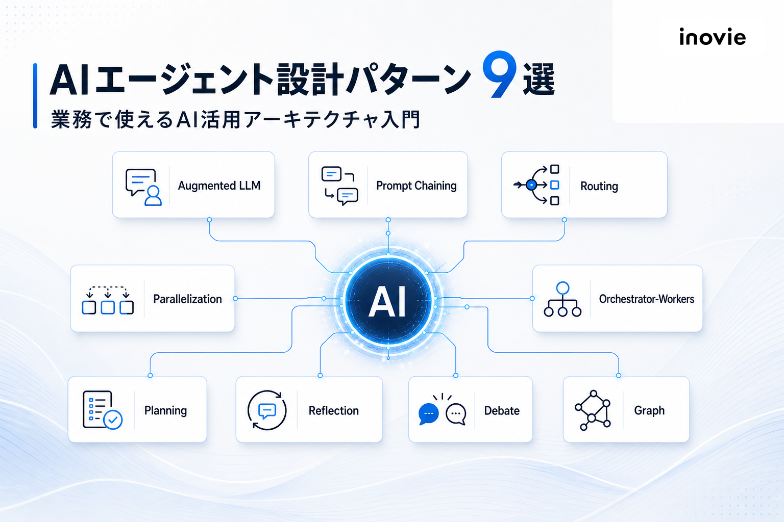 AIエージェント設計パターン9選の全体図