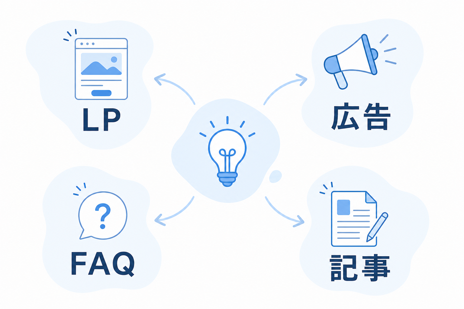 Xリサーチから施策へ落とし込む