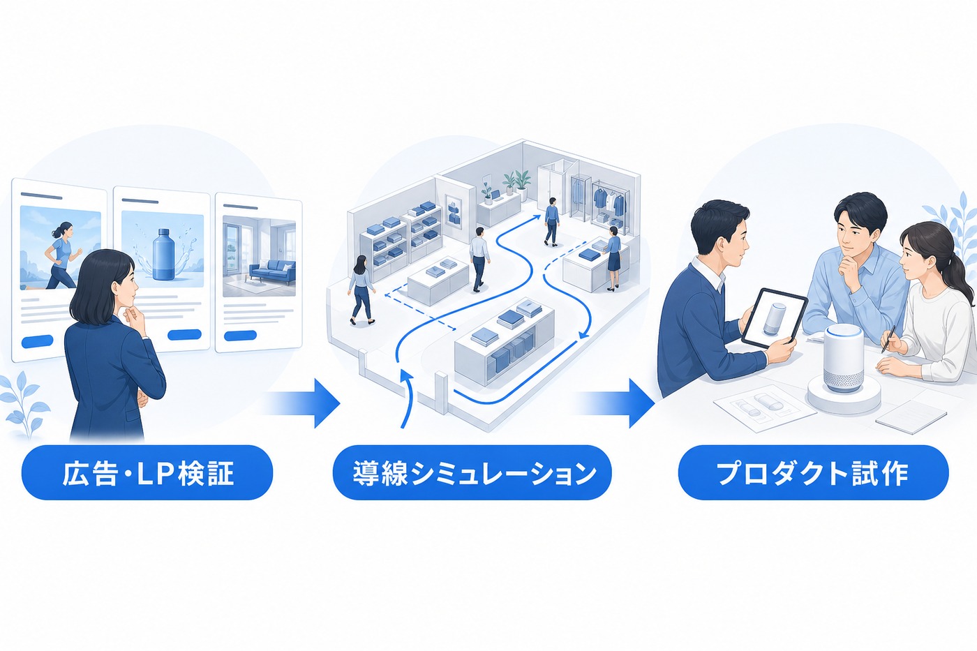 ワールドモデルのビジネス活用。広告LP検証、導線シミュレーション、プロダクト試作に活用するイメージ