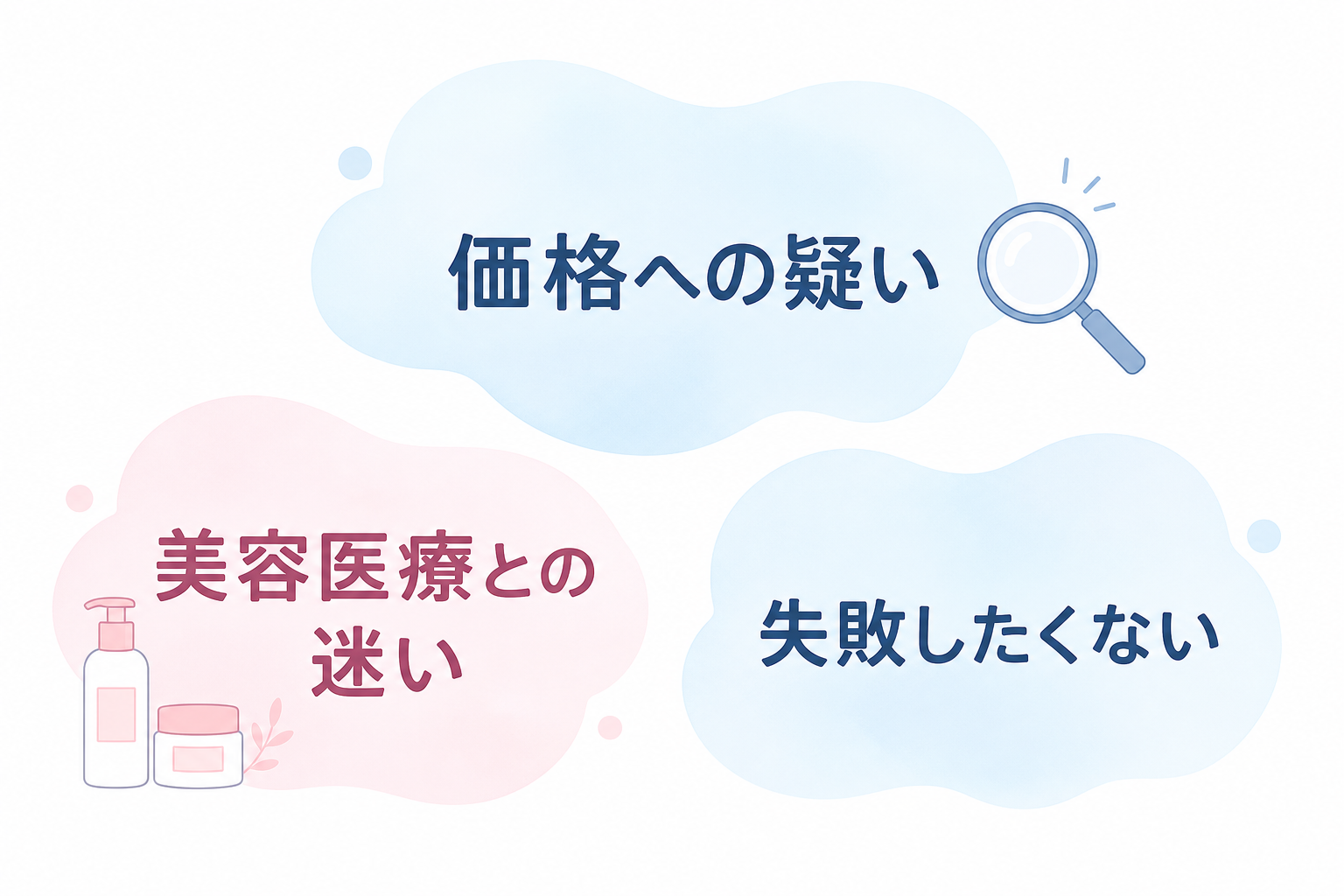 X投稿を悩み別に分類する