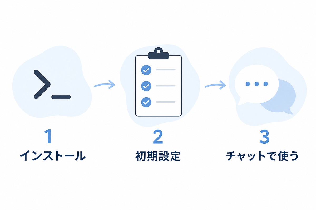 Hermes Agentのインストールと初期設定