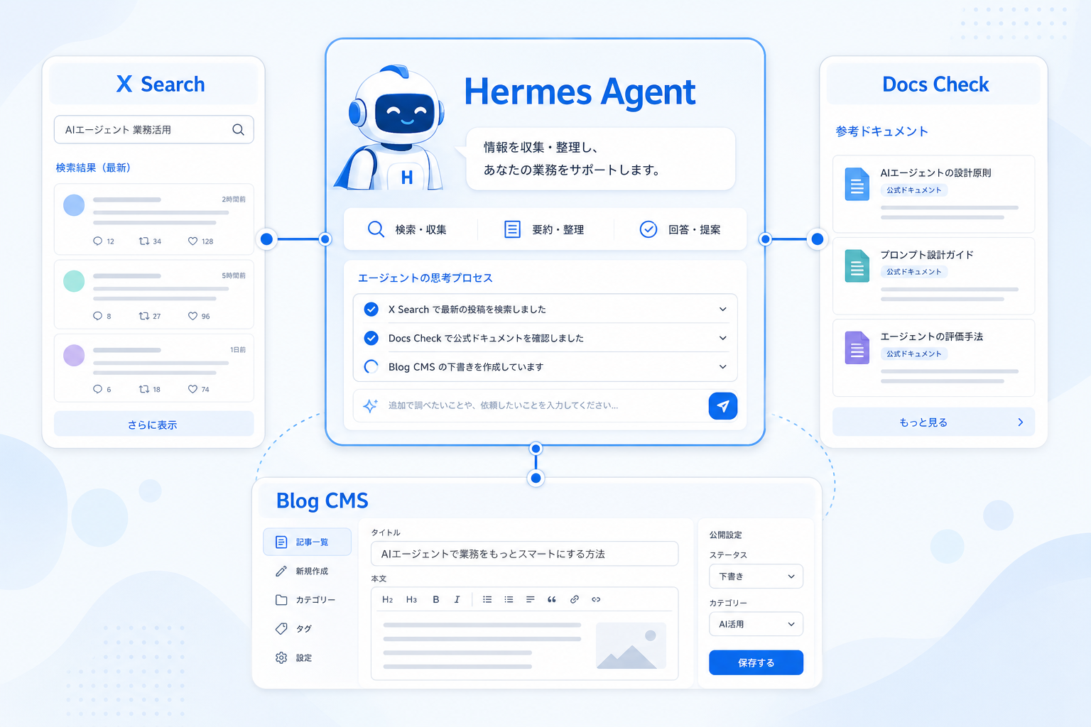 HermesでXサーチをブログ作成に使う流れ