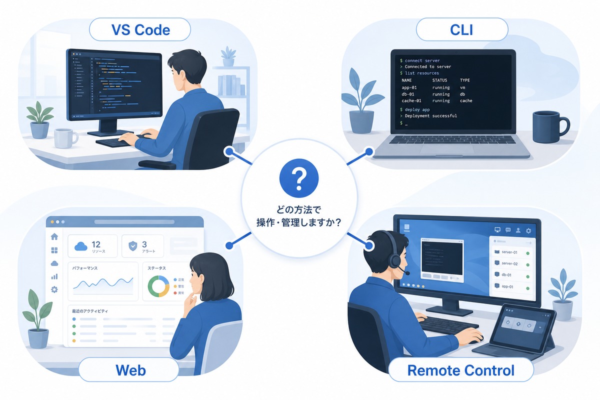 Claude Codeの利用環境をVS Code、CLI、Web、Remote Controlで選ぶ図