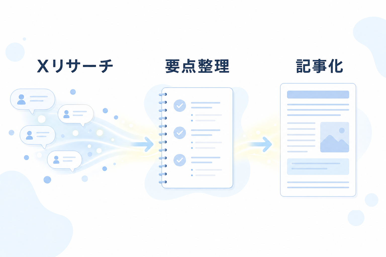 Hermes AgentでXリサーチから記事化する流れ