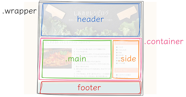 WEBデザイン コーディング HTML CSS jQuery 本 まとめ セット WEBデザイン コーディング HTML CSS jQuery 本 まとめ セット