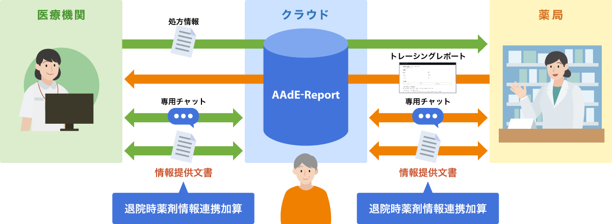 AAdE-Report 製品紹介