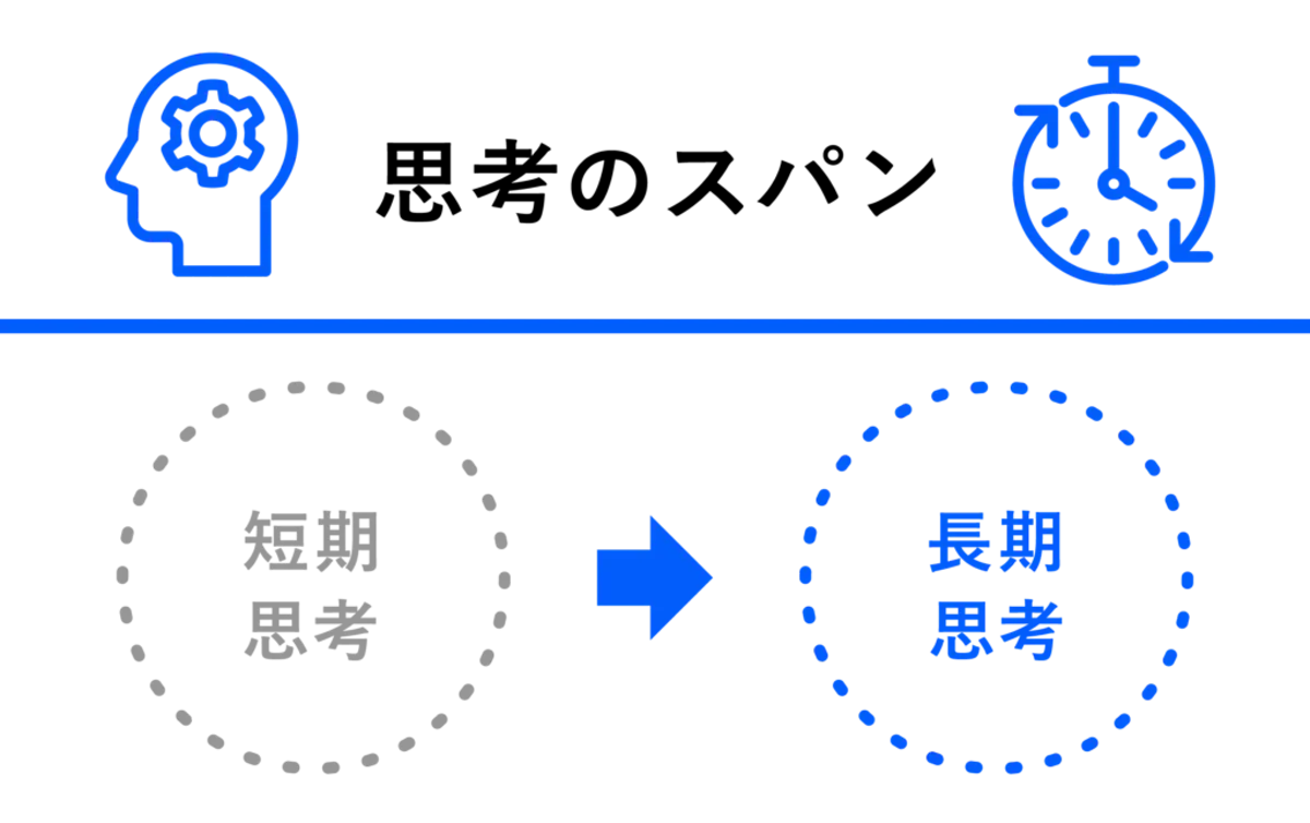 <思考のスパン> 短期思考→長期思考