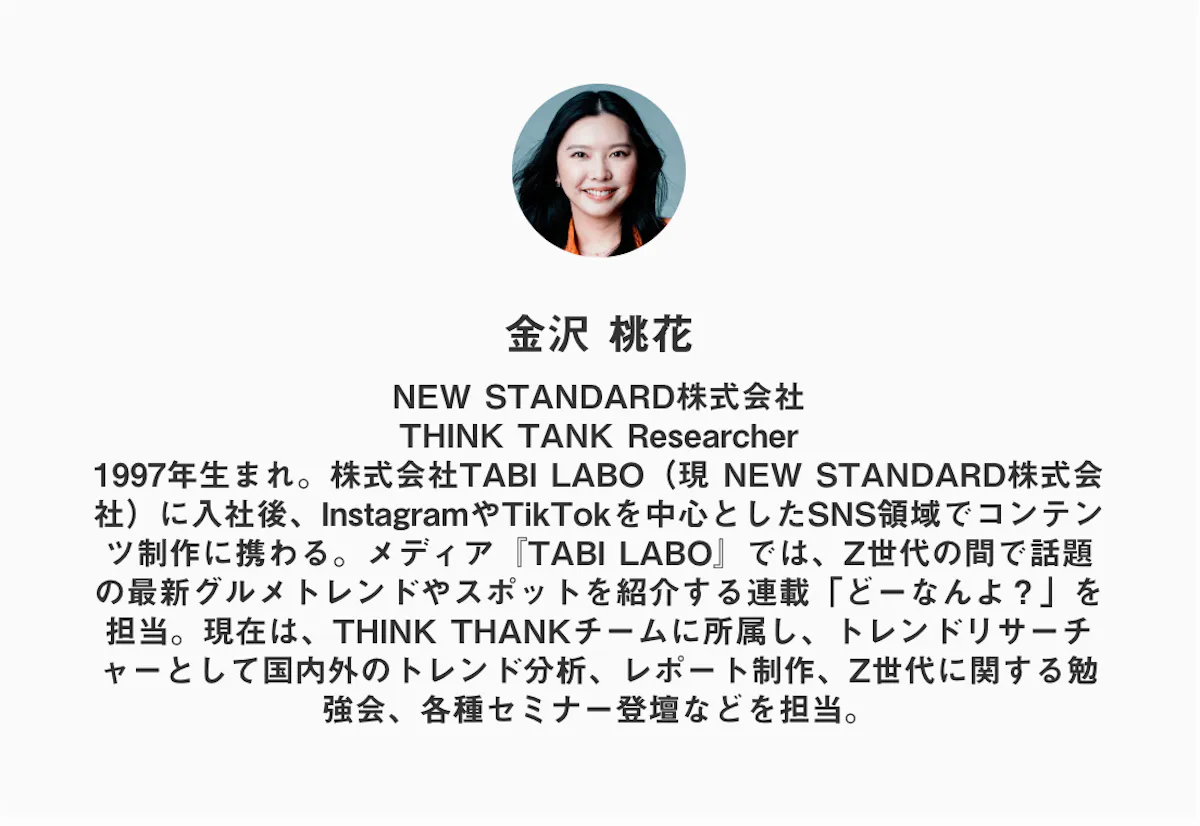 金沢 桃花
NEW STANDARD株式会社
THINK TANK Researcher
1997年生まれ。株式会社TABI LABO(現 NEW STANDARD株式会社)に入社後、InstagramやTikTokを中心としたSNS領域でコンテンツ制作に携わる。メディア『TABI LABO』では、Z世代の間で話題の最新グルメトレンドやスポットを紹介する連載「どーなんよ?」を担当。現在は、THINK THANKチームに所属し、トレンドリサーチャーとして国内外のトレンド分析、レポート制作、Z世代に関する勉強会、各種セミナー登壇などを担当。