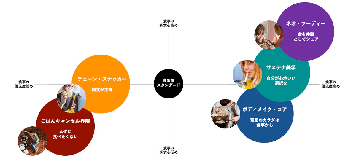 A NEW STANDARD For EATING |5つの食習慣のニュースタンダード