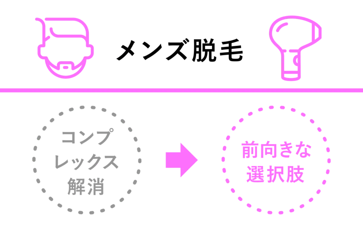 ＜メンズ脱毛＞ コンプレックス解消→前向きな選択肢