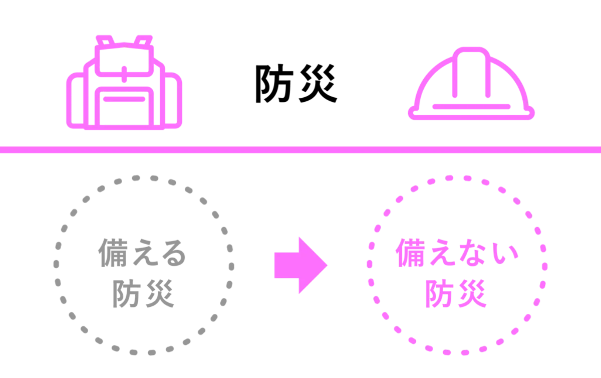 ＜防災＞ 備える防災→備えない防災