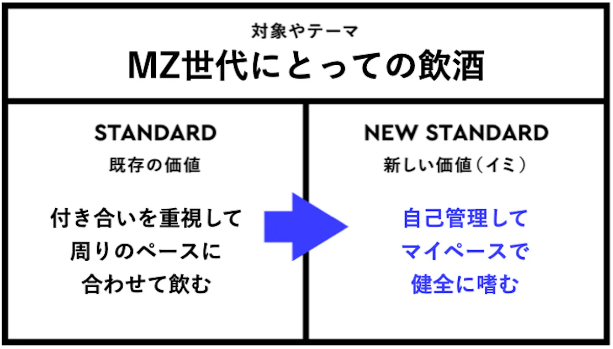 「MZ世代にとっての飲酒」における、新しい価値(イミ)とは?自己管理してマイペースで健全に嗜む