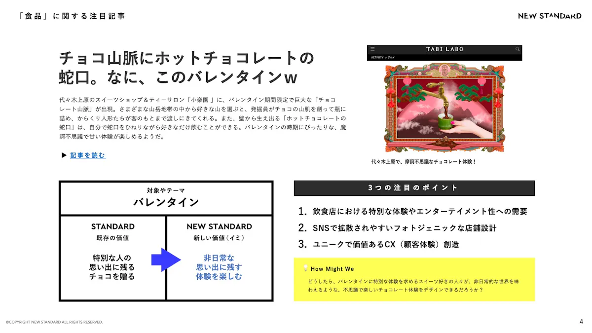 「バレンタイン」における、新しい価値(イミ)とは?