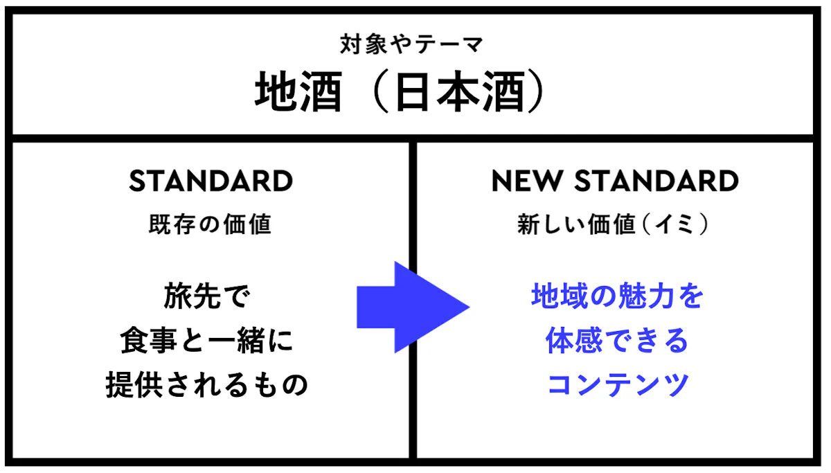 「地酒(日本酒)」における、新しい価値(イミ)とは?地域の魅力を体感できるコンテンツ