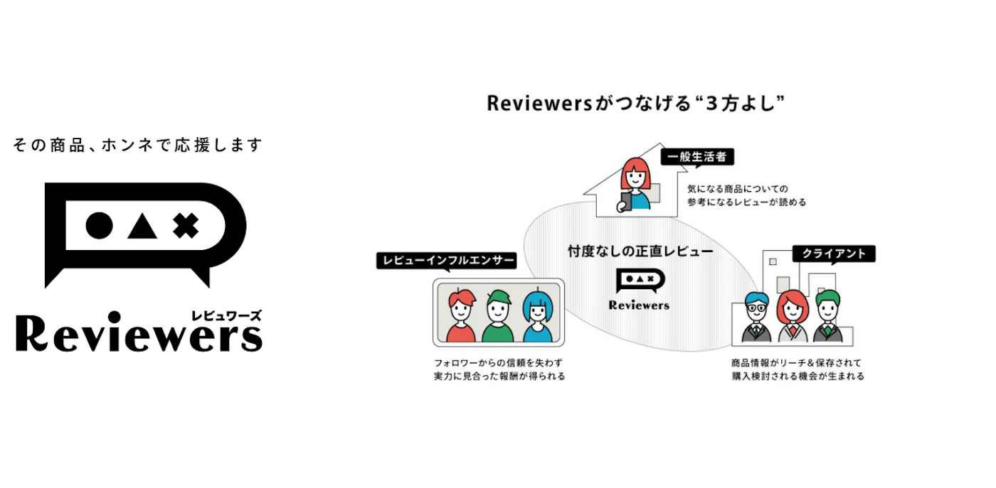 Reviewersの3方よし相関図