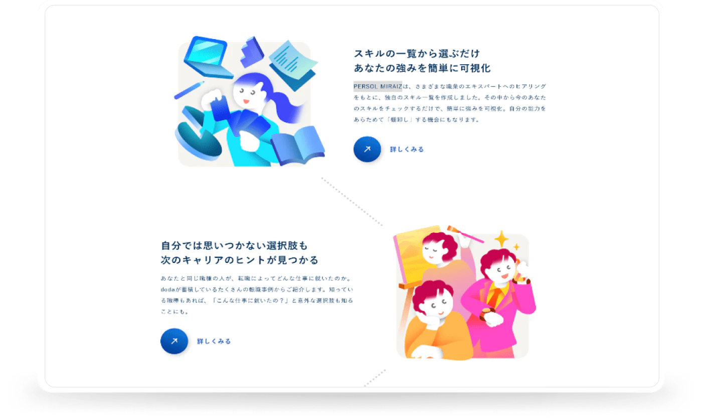 強み可視化とキャリア提案