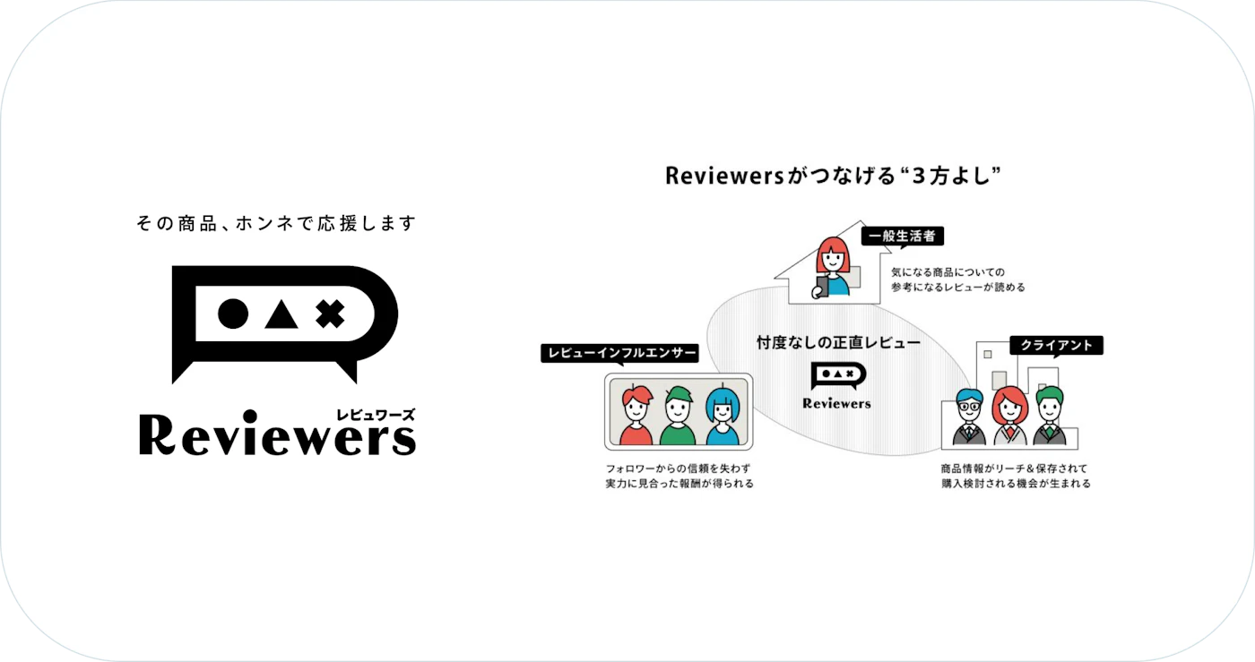 Reviewersのサービス紹介