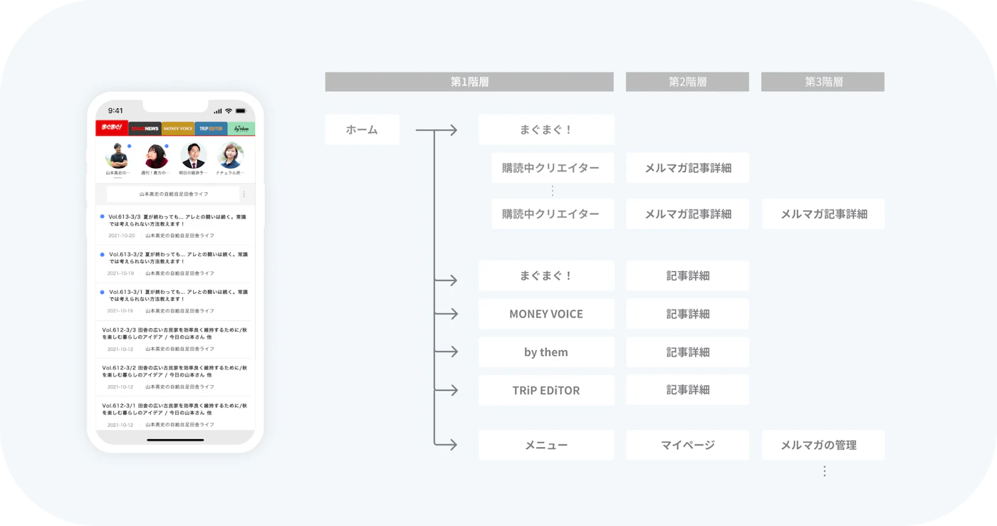 アプリの画面遷移設計図