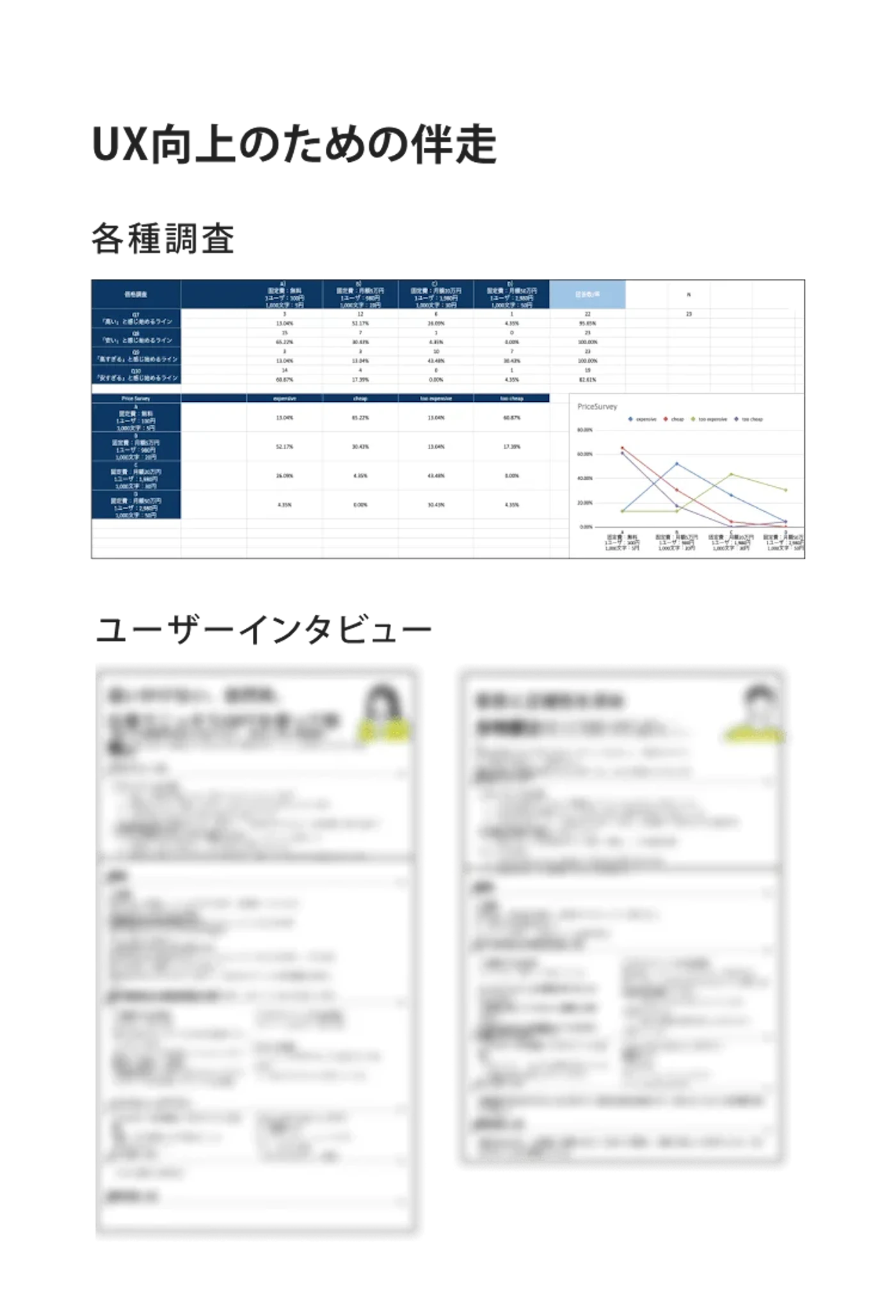 価格調査とユーザーインタビュー
