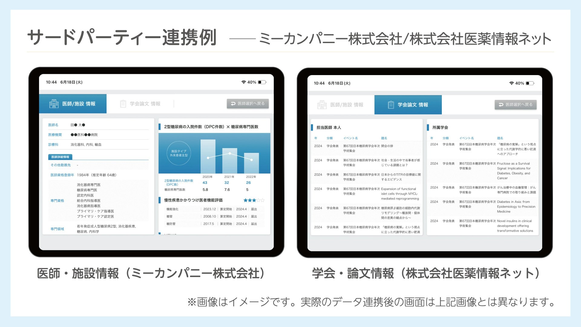 図:サードパーティ連携例