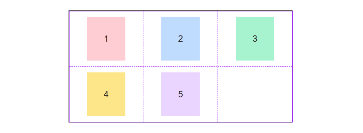 「place-items: center」とした際の表示を説明する図