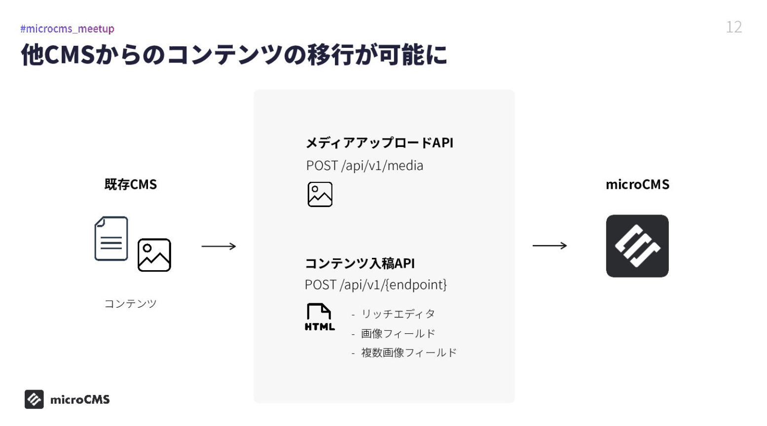 セッションスライド：他CMSからのコンテンツ移行が可能に