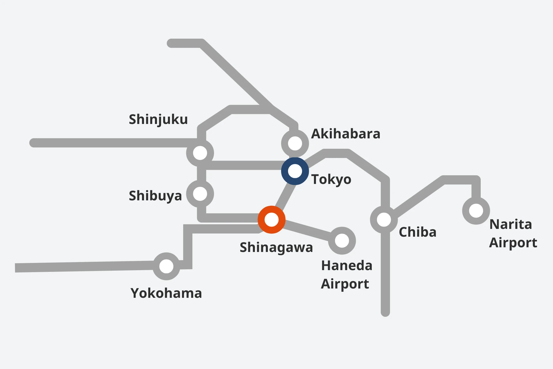 Tokyo vs Shinagawa Station comparison map for Shinkansen and airport access