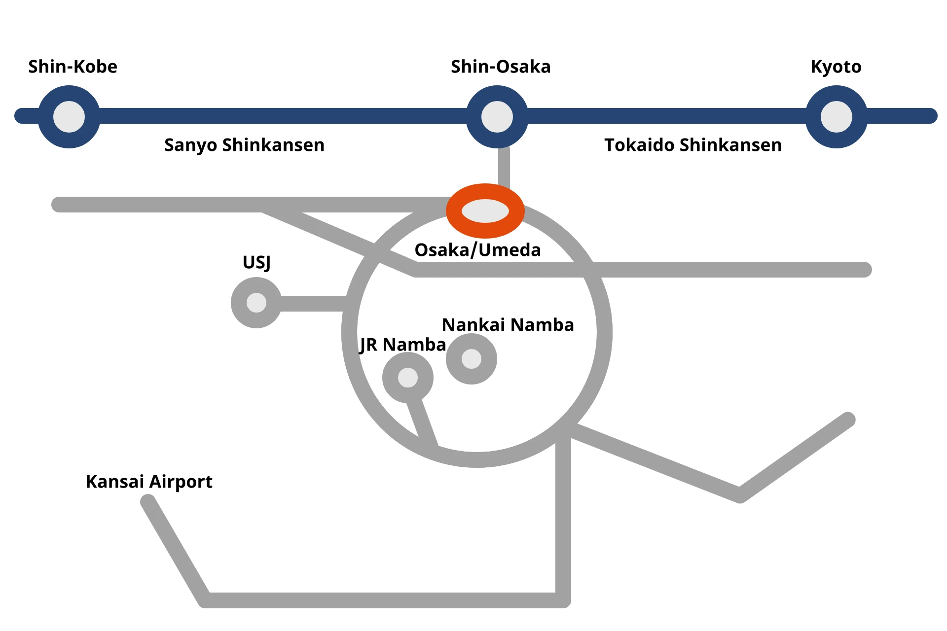 Simple map showing the difference between Shin-Osaka and Osaka stations on the Shinkansen and local train lines