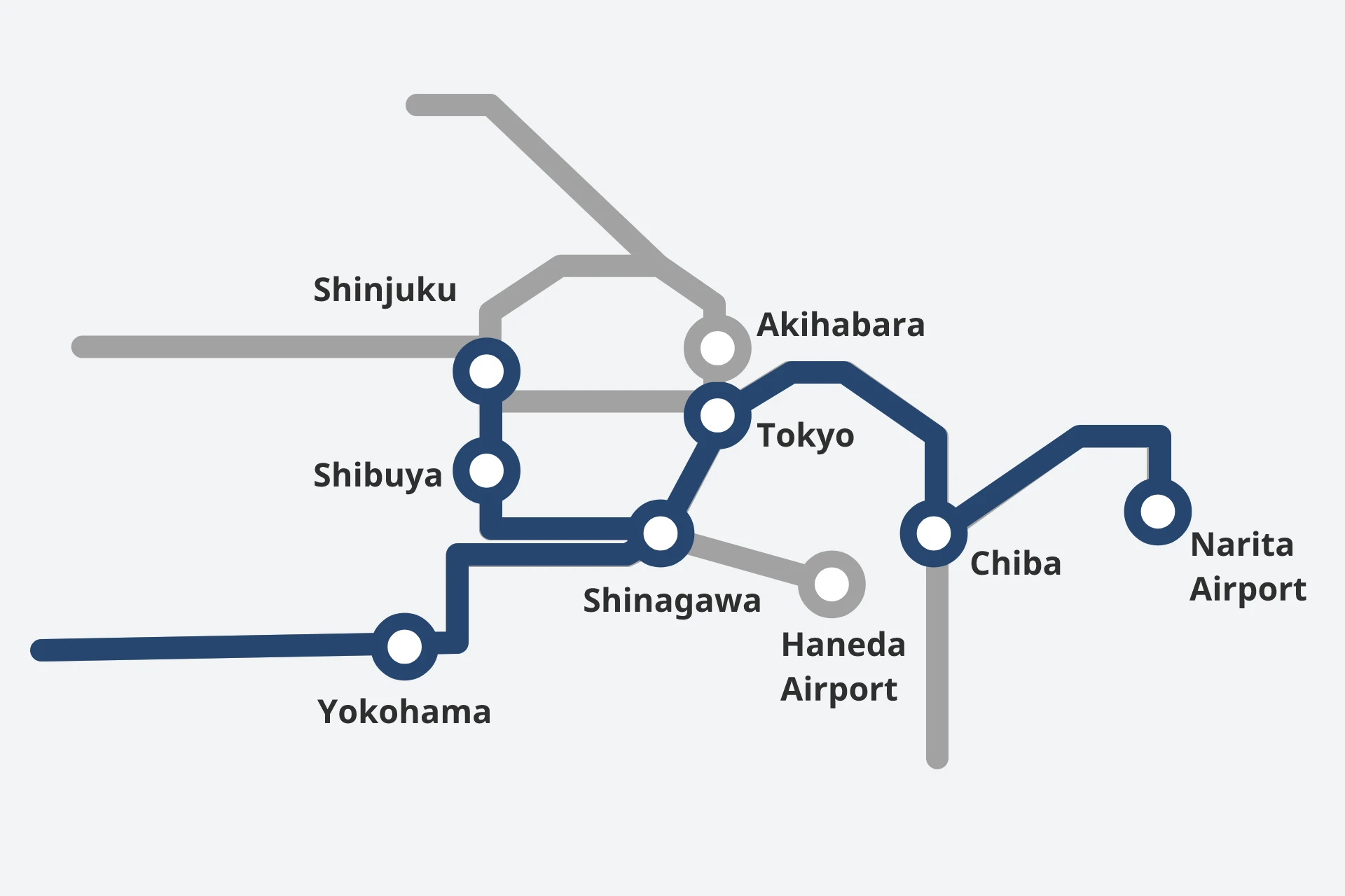 Narita Express route map showing major stops including Narita Airport, Tokyo, Shibuya, Shinjuku, and Yokohama