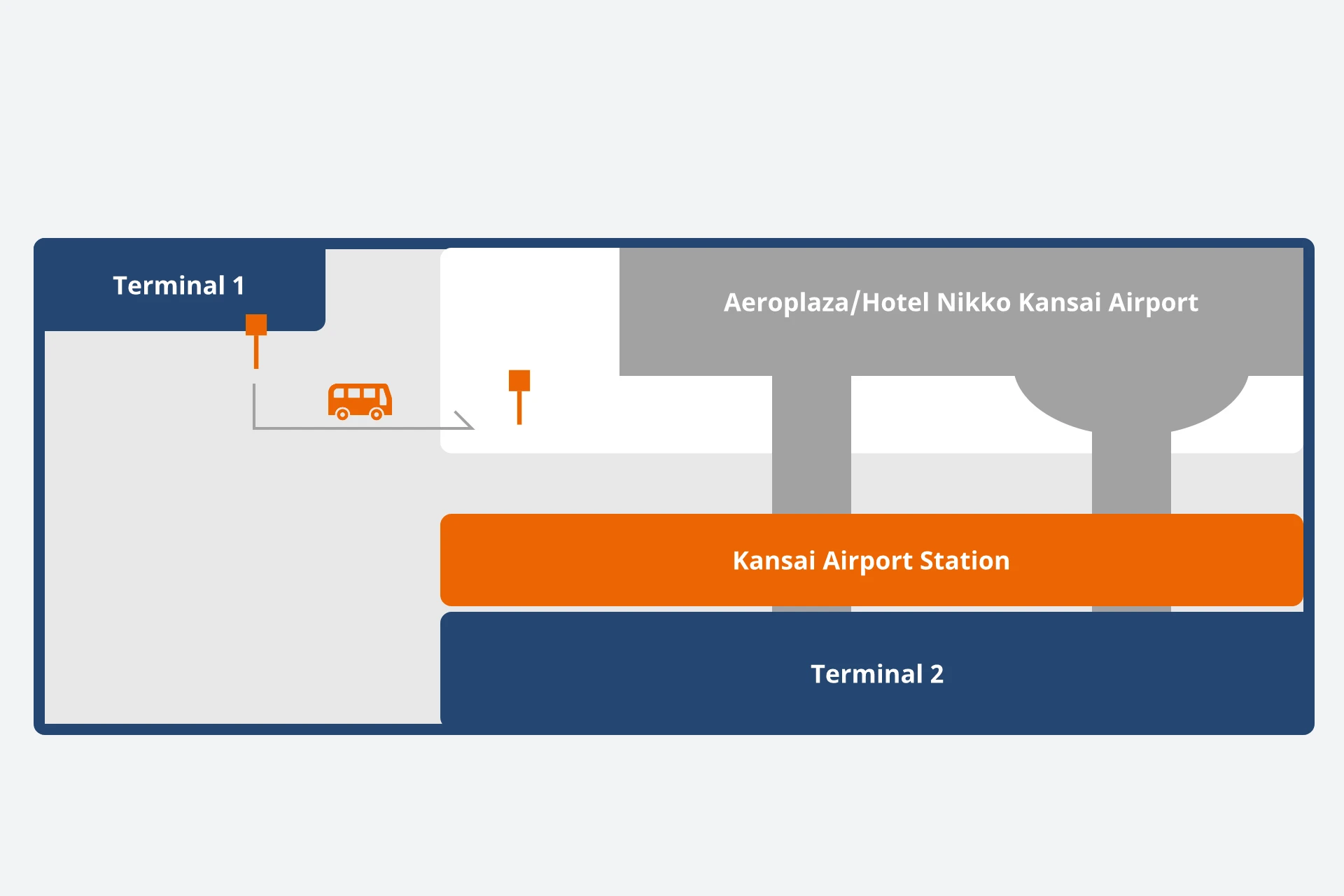 Kansai Airport Station location map with connections from Terminal 1 and Terminal 2