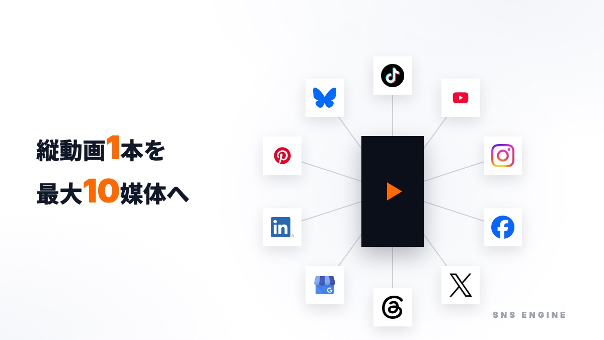 縦動画1本を、TikTok・YouTube・Instagram・Facebook・X・Threads・Googleビジネスプロフィール・LinkedIn・Pinterest・Blueskyの最大10媒体へ