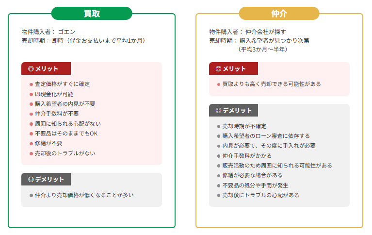仲介と買取の違い