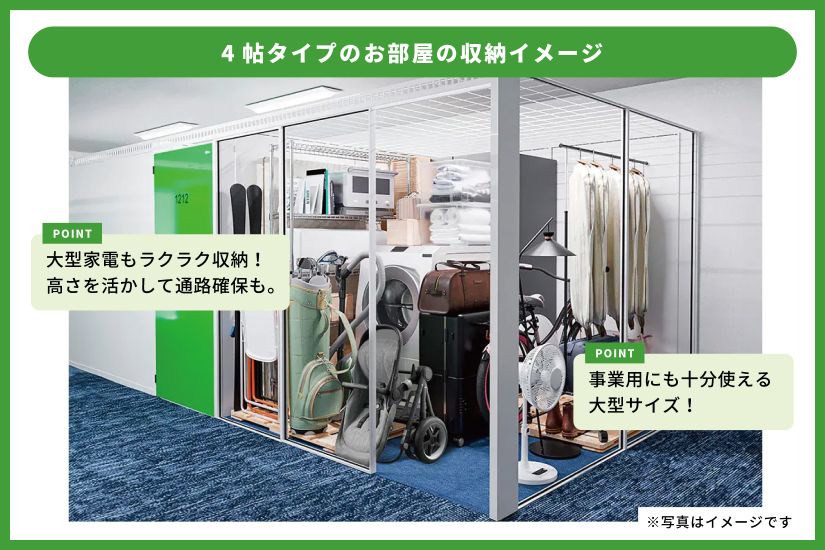 4帖タイプのトランクルームに荷物を詰めた場合のイメージ図。大型家電なども十分に保管できる大きさがある。