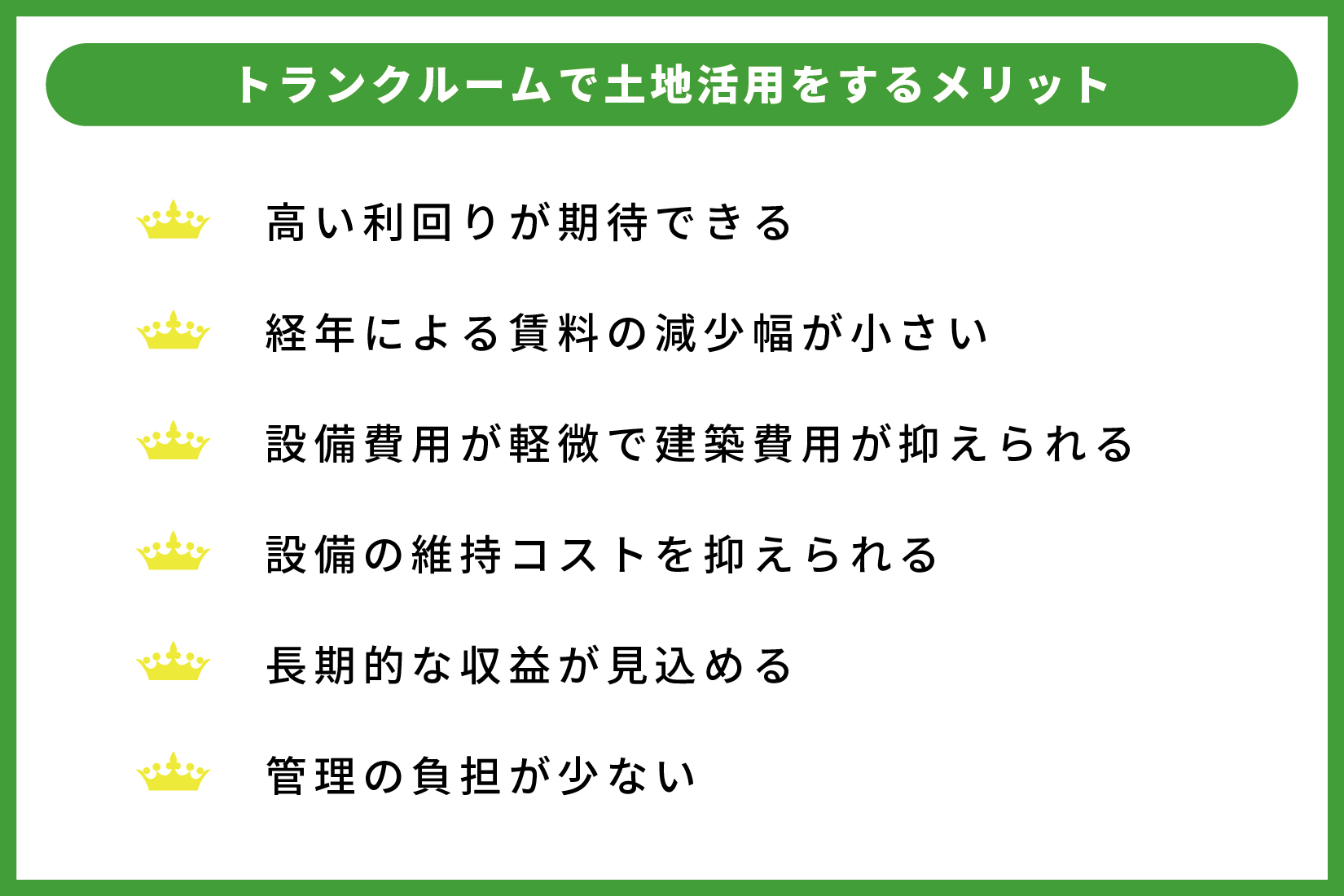 トランクルーム経営のメリットをまとめた画像。高い利回りが期待できる 、経年による賃料の減少幅が小さい 、設備費用が軽微で建築費用が抑えられる、設備の維持コストを抑えられる、長期的な収益が見込める、管理の負担が少ない