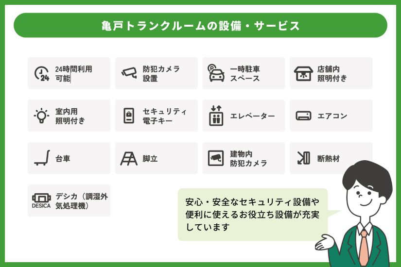 ストレージ王 亀戸トランクルームの設備一覧。セキュリティー設備や空調など、快適に利用できることが網羅されている。
