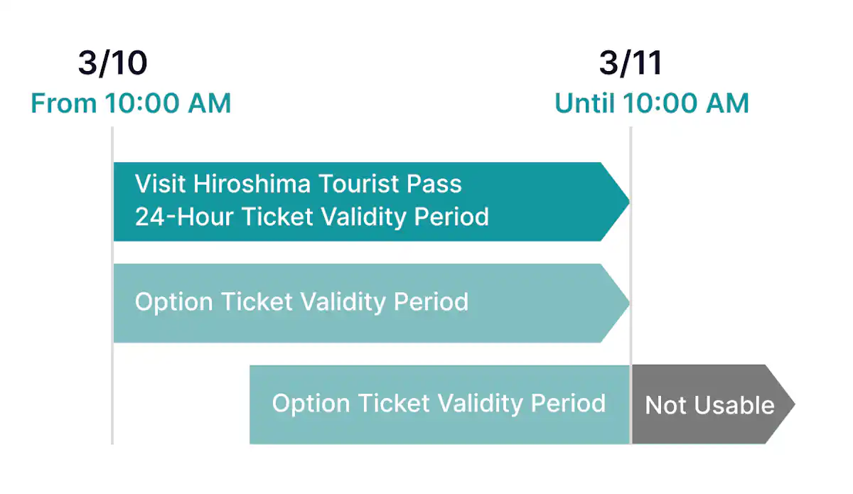 Period of Validity for Optional Tickets