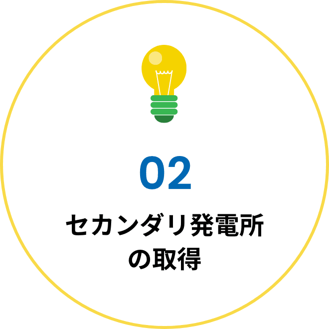 セカンダリ発電所の取得