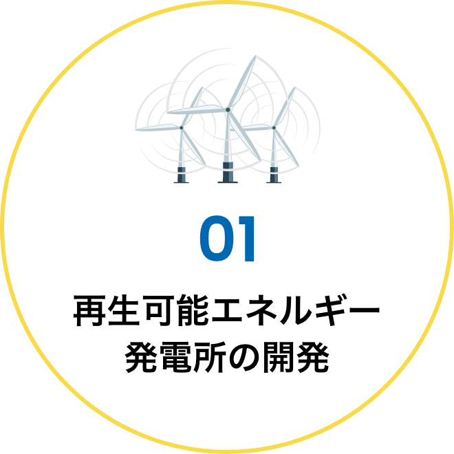 再生可能エネルギー発電所の開発