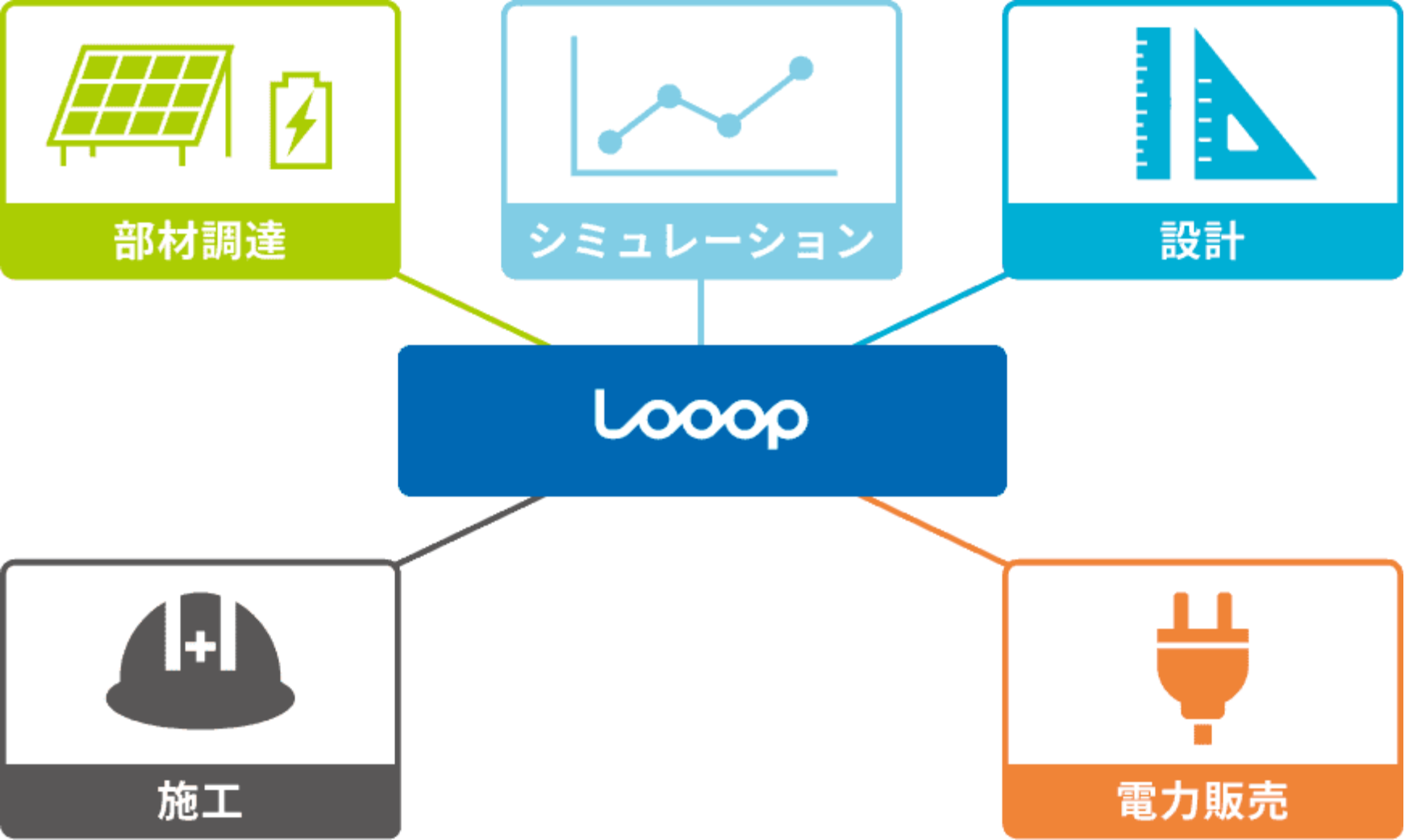 脱炭素化サービス