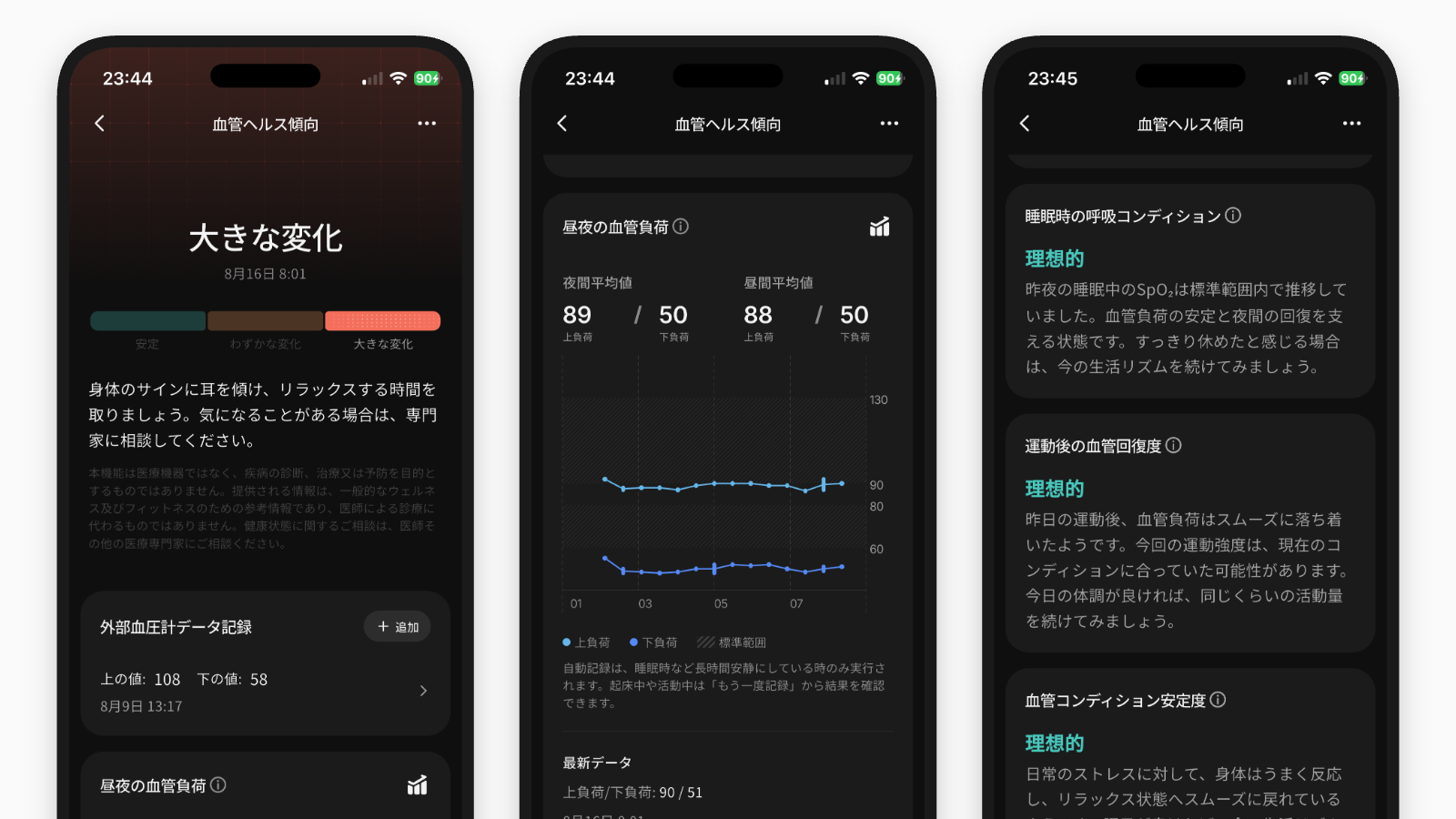 血管ヘルス傾向データ