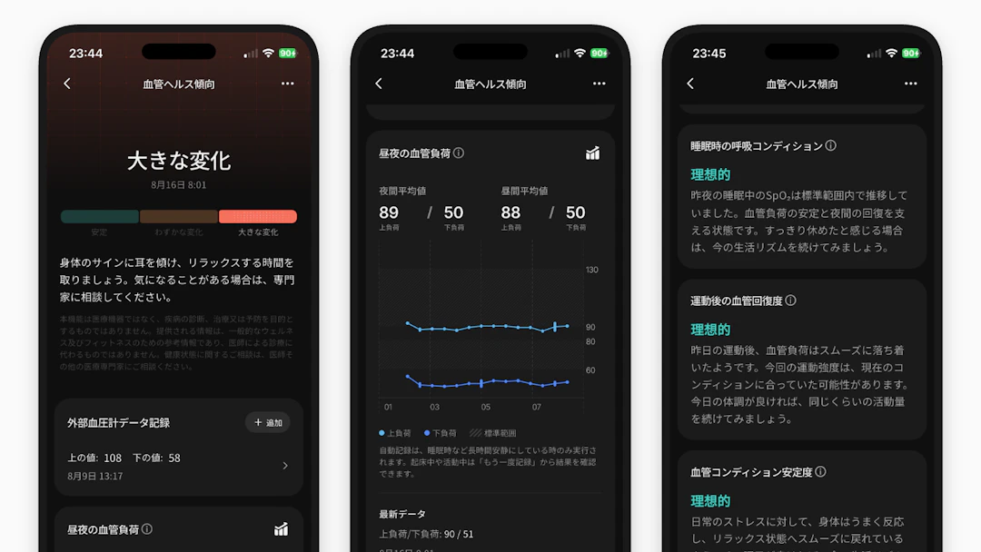 血管ヘルス傾向データ