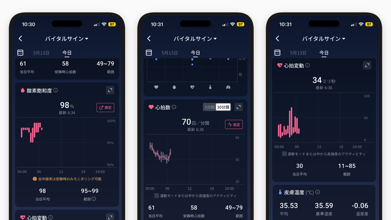 HRV・皮膚温度・SpO2