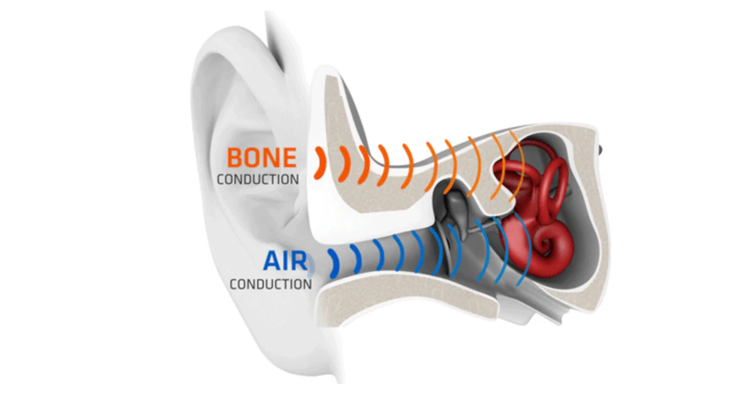 骨伝導の仕組み