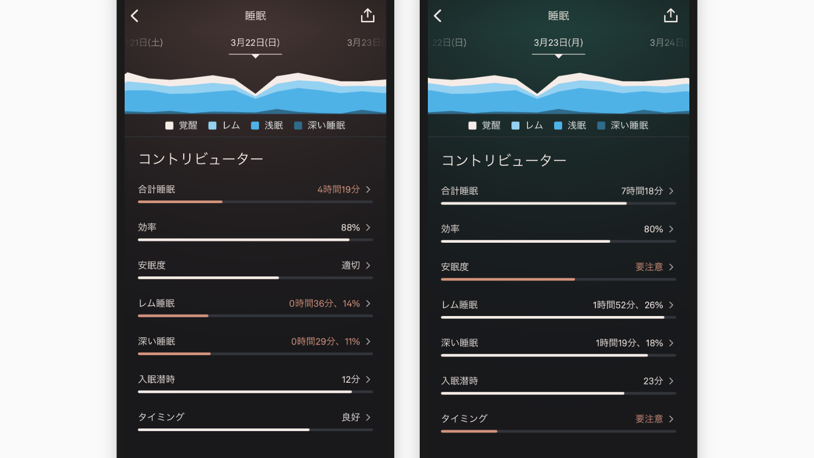 Oura app showing a sleep stage breakdown