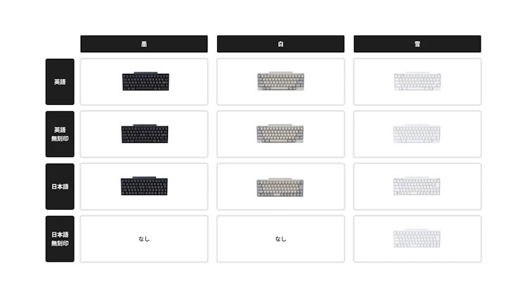 HHKB Professional 製品ラインナップ