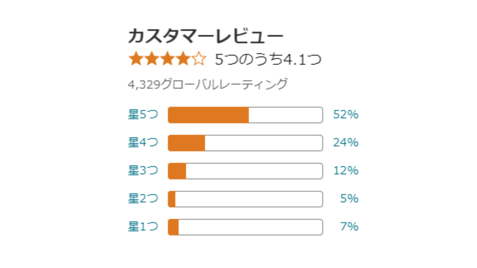 Amazonレビュー