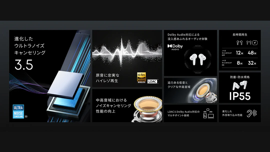 Soundcore Liberty 5 の特徴