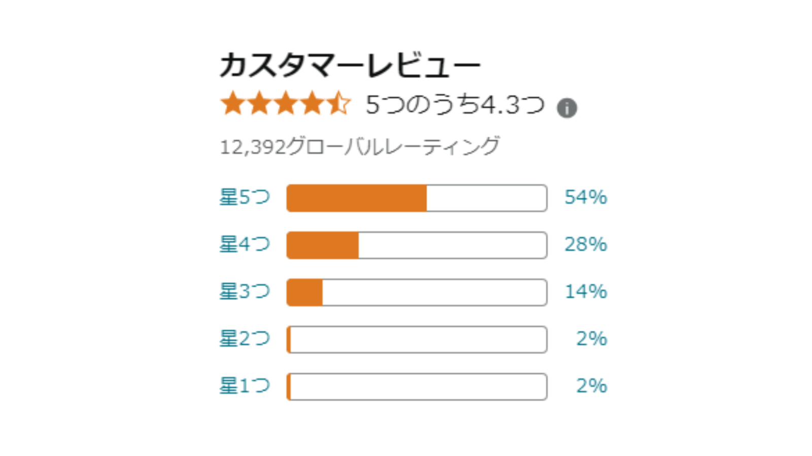 Amazonレビュー