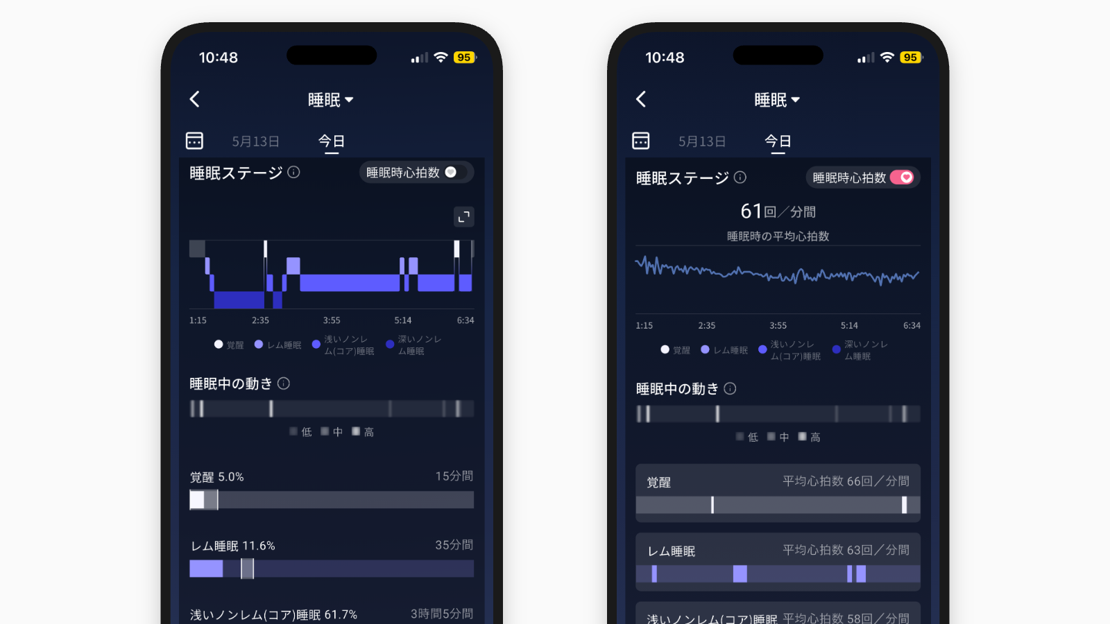 睡眠ステージ