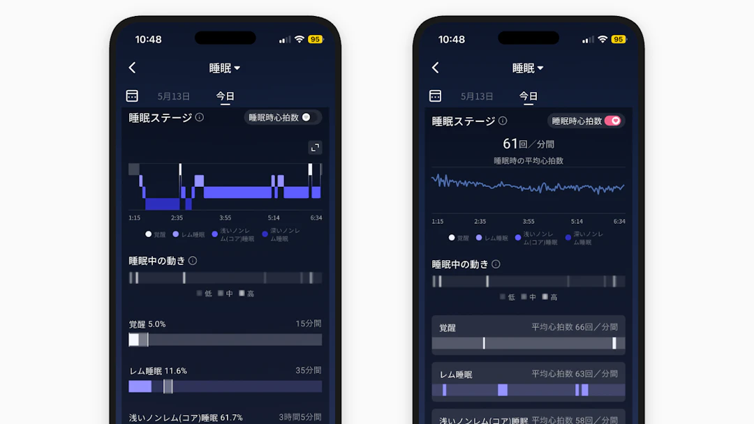 睡眠ステージ
